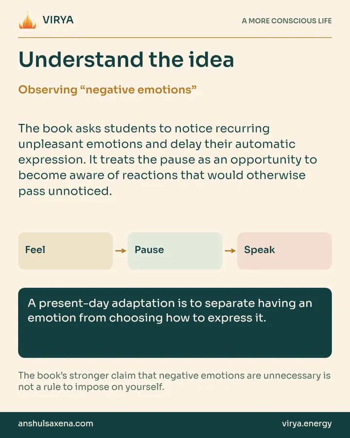 Explanation and three connected boxes: Feel to Pause to Speak. Observing “negative emotions”. The book asks students to notice recurring unpleasant emotions and delay their automatic expression. It treats the pause as an opportunity to become aware of reactions that would otherwise pass unnoticed. A present-day adaptation is to separate having an emotion from choosing how to express it. The book’s stronger claim that negative emotions are unnecessary is not a rule to impose on yourself.