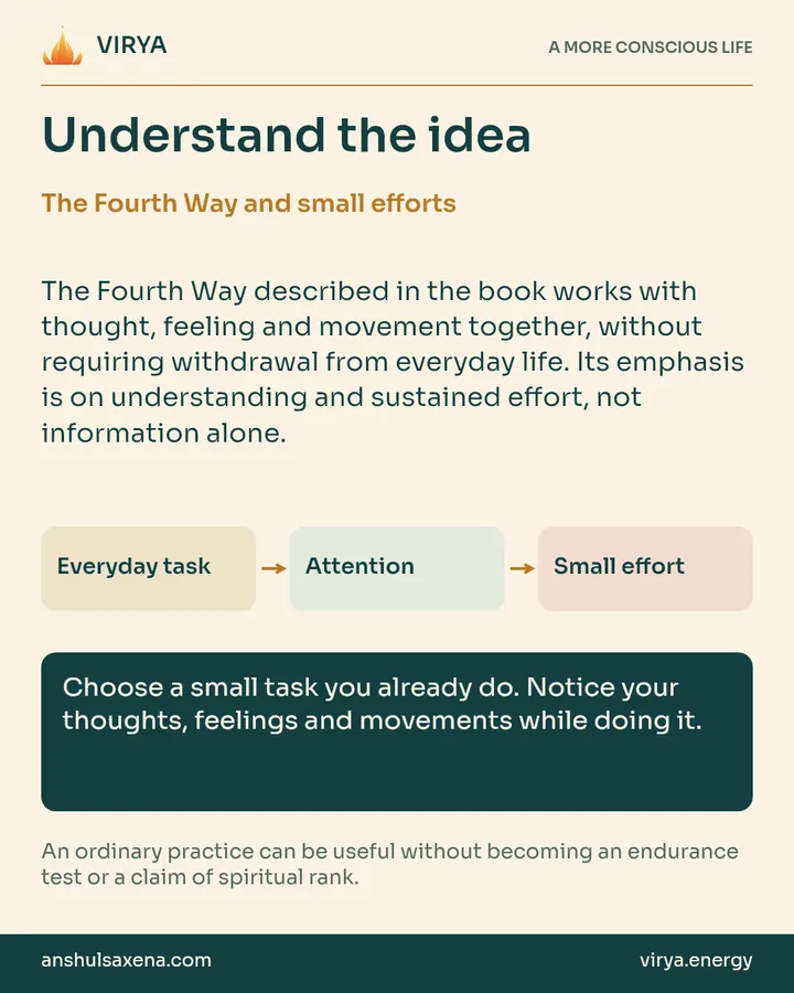 Explanation and three connected boxes: Everyday task to Attention to Small effort. The Fourth Way and small efforts. The Fourth Way described in the book works with thought, feeling and movement together, without requiring withdrawal from everyday life. Its emphasis is on understanding and sustained effort, not information alone. Choose a small task you already do. Notice your thoughts, feelings and movements while doing it. An ordinary practice can be useful without becoming an endurance test or a claim of spiritual rank.