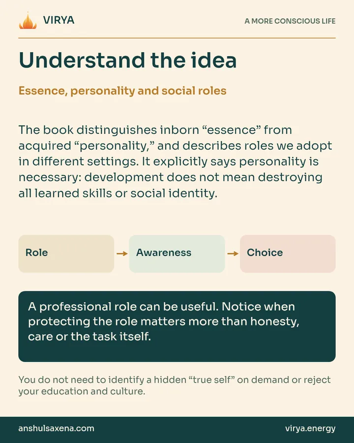 Explanation and three connected boxes: Role to Awareness to Choice. Essence, personality and social roles. The book distinguishes inborn “essence” from acquired “personality,” and describes roles we adopt in different settings. It explicitly says personality is necessary: development does not mean destroying all learned skills or social identity. A professional role can be useful. Notice when protecting the role matters more than honesty, care or the task itself. You do not need to identify a hidden “true self” on demand or reject your education and culture.