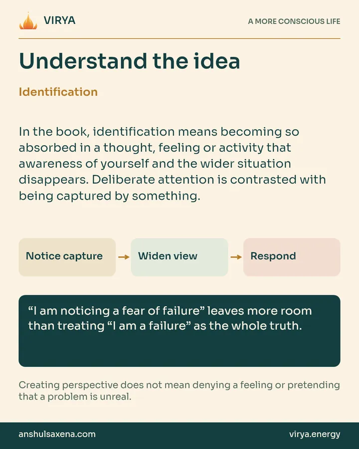 Explanation and three connected boxes: Notice capture to Widen view to Respond. Identification. In the book, identification means becoming so absorbed in a thought, feeling or activity that awareness of yourself and the wider situation disappears. Deliberate attention is contrasted with being captured by something. “I am noticing a fear of failure” leaves more room than treating “I am a failure” as the whole truth. Creating perspective does not mean denying a feeling or pretending that a problem is unreal.