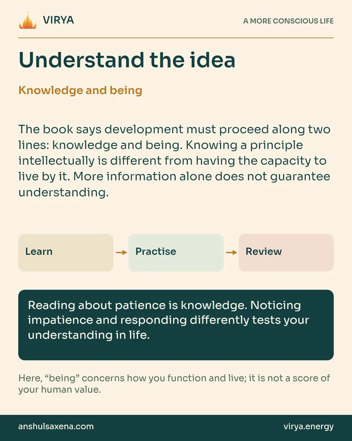 Explanation and three connected boxes: Learn to Practice to Review. Knowledge and being. The book says development must proceed along two lines: knowledge and being. Knowing a principle intellectually is different from having the capacity to live by it. More information alone does not guarantee understanding. Reading about patience is knowledge. Noticing impatience and responding differently tests your understanding in life. Here, “being” concerns how you function and live; it is not a score of your human value.