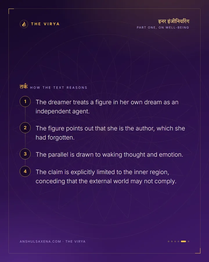 It's Your Dream, card 5 of 6