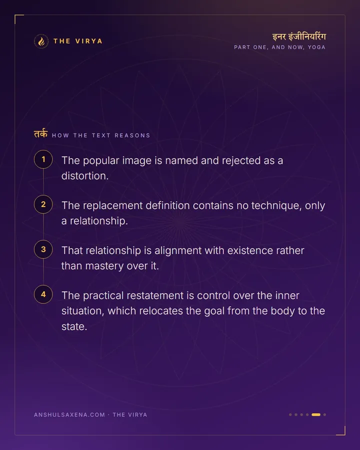 Yoga Is Not A Practice, card 5 of 6