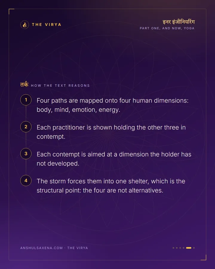 Four Yogis, One Storm, card 5 of 6