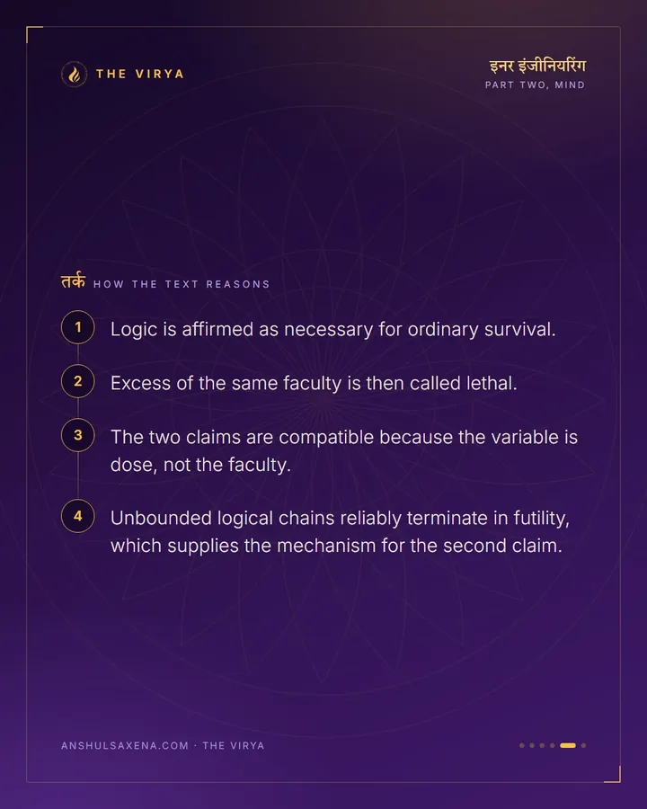 The Limits Of Logic, card 5 of 6
