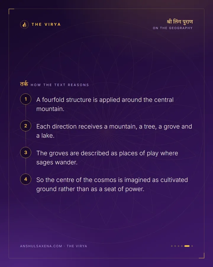Four Trees, Four Lakes, Four Groves, card 5 of 6