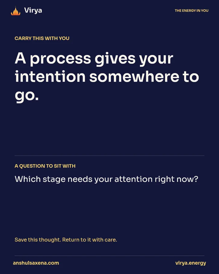 Turn a wish into a process, card 5 of 5