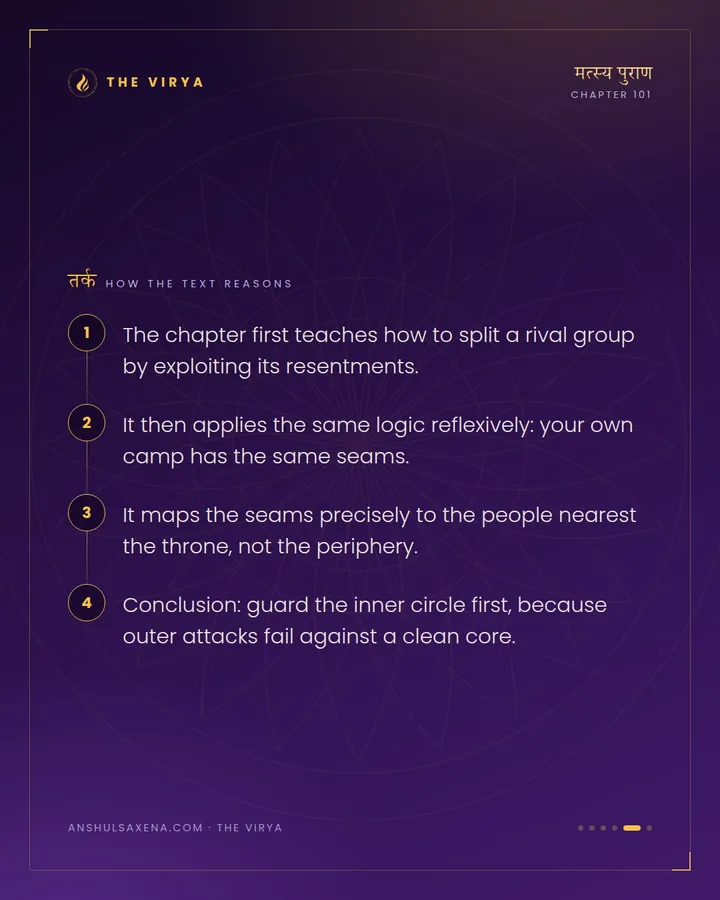 Bheda, And The Anger Within, card 5 of 6