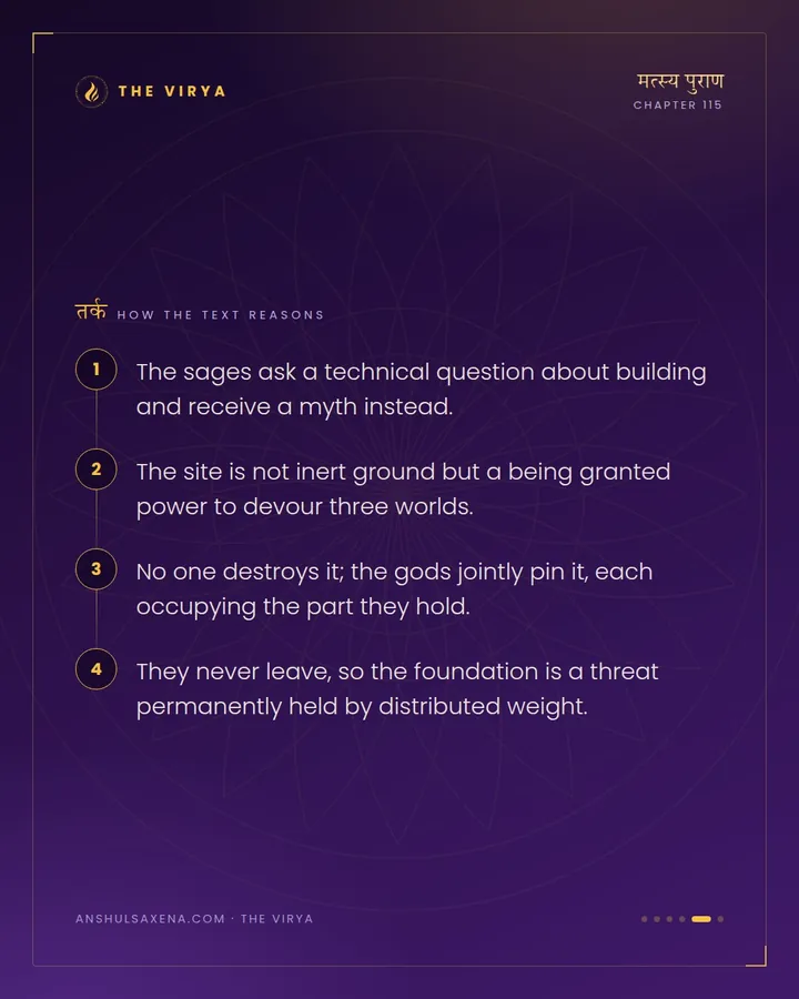 The Origin Of Vastu, The Pinned Being, card 5 of 6