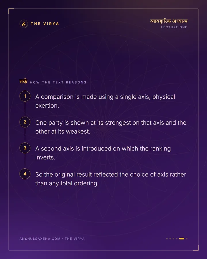 The Power Of Doing, The Power Of Bearing, card 5 of 6