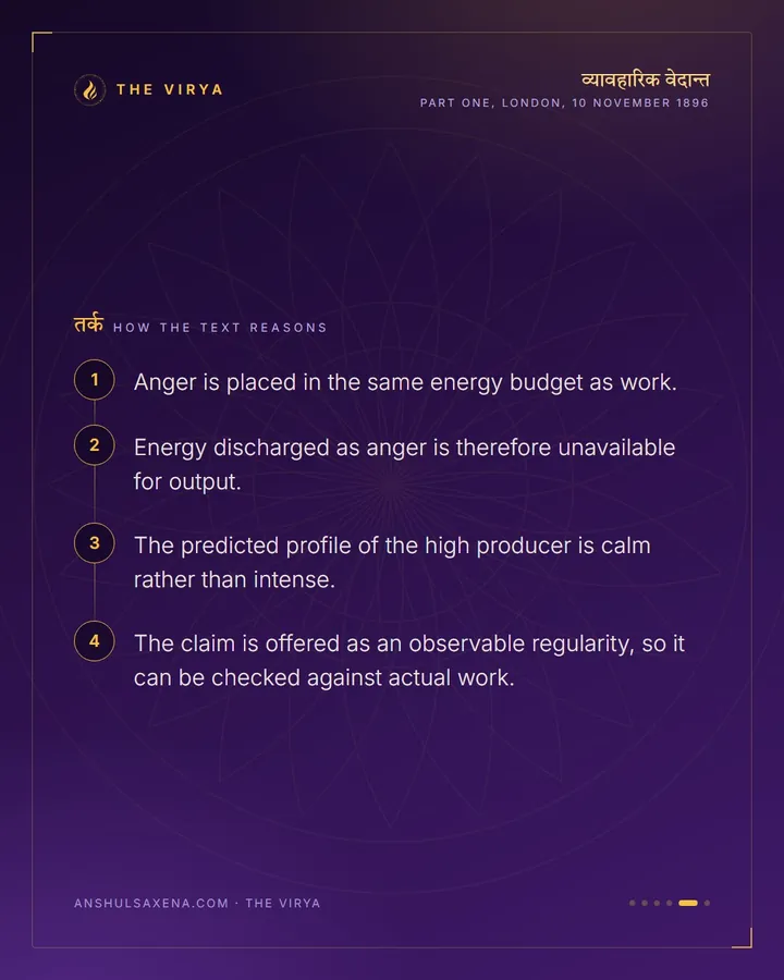 Anger Is Not Output, card 5 of 6