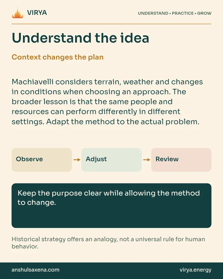 Explanation and three connected boxes: Observe to Adjust to Review. Context changes the plan. Machiavelli considers terrain, weather and changes in conditions when choosing an approach. The broader lesson is that the same people and resources can perform differently in different settings. Adapt the method to the actual problem. Keep the purpose clear while allowing the method to change. Historical strategy offers an analogy, not a universal rule for human behavior.