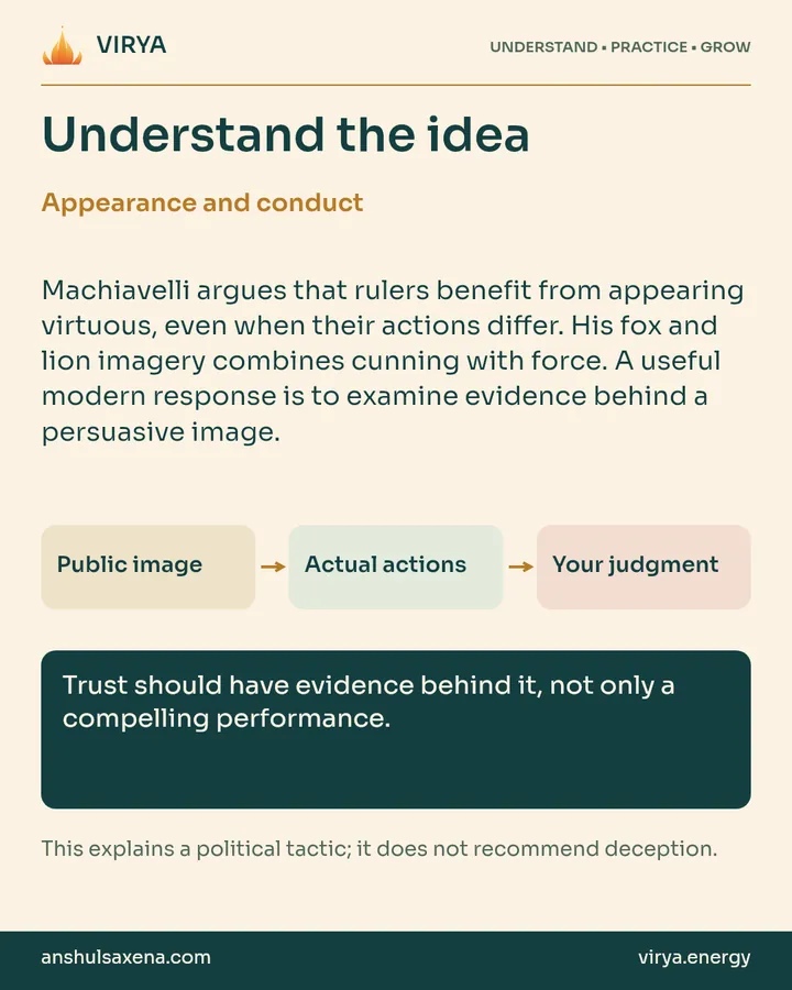 Explanation and three connected boxes: Public image to Actual actions to Your judgment. Appearance and conduct. Machiavelli argues that rulers benefit from appearing virtuous, even when their actions differ. His fox and lion imagery combines cunning with force. A useful modern response is to examine evidence behind a persuasive image. Trust should have evidence behind it, not only a compelling performance. This explains a political tactic; it does not recommend deception.