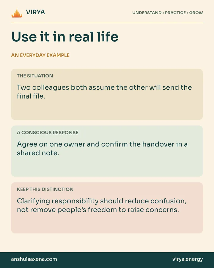 Three panels distinguish an everyday situation, a deliberate response and an important boundary. Two colleagues both assume the other will send the final file.