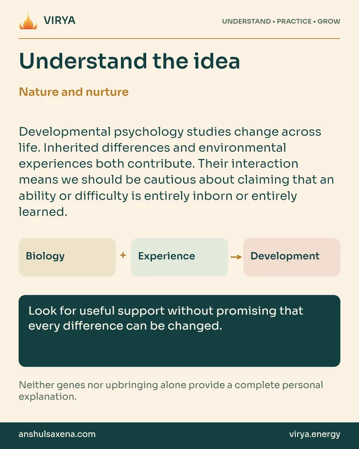 Explanation and three connected boxes: Biology to Experience to Development. Nature and nurture. Developmental psychology studies change across life. Inherited differences and environmental experiences both contribute. Their interaction means we should be cautious about claiming that an ability or difficulty is entirely inborn or entirely learned. Look for useful support without promising that every difference can be changed. Neither genes nor upbringing alone provide a complete personal explanation.
