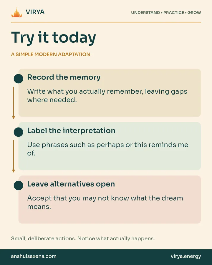 A vertical three-step practice connected by arrows. A simple modern adaptation. Record the memory: Write what you actually remember, leaving gaps where needed.