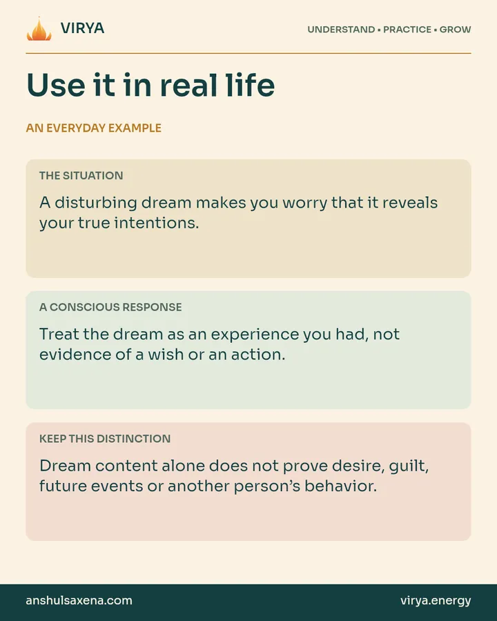 Three panels distinguish an everyday situation, a deliberate response and an important boundary. A disturbing dream makes you worry that it reveals your true intentions.