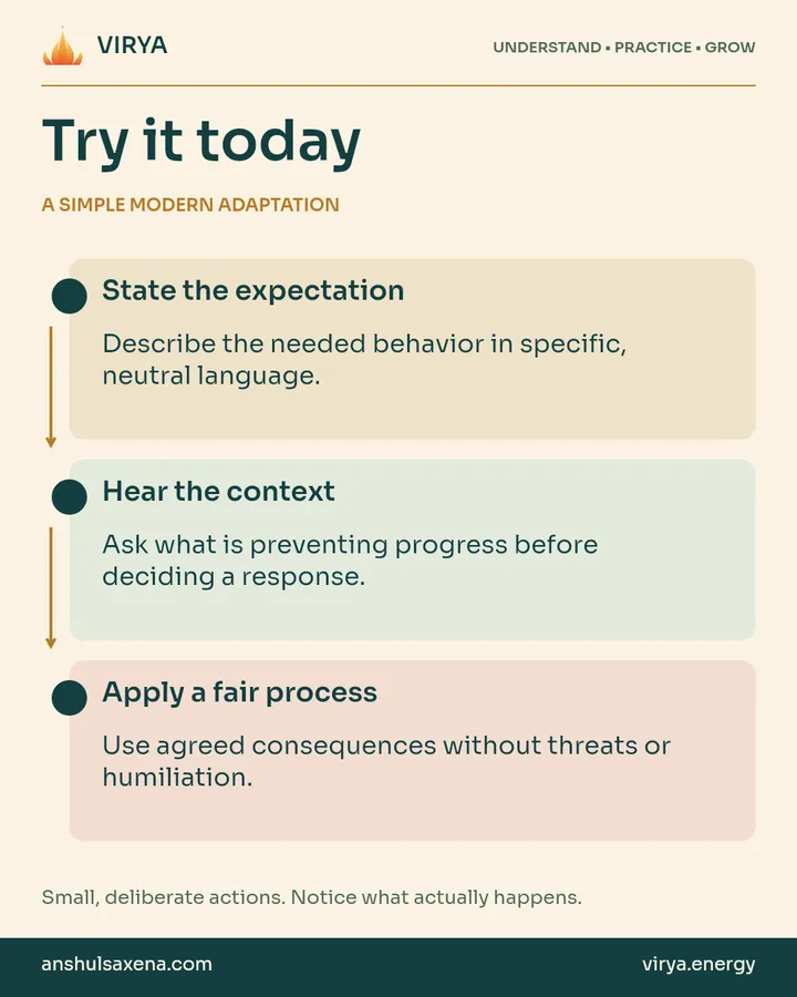 A vertical three-step practice connected by arrows. A simple modern adaptation. State the expectation: Describe the needed behavior in specific, neutral language.