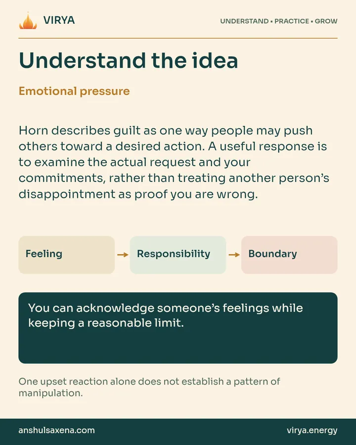 Explanation and three connected boxes: Feeling to Responsibility to Boundary. Emotional pressure. Horn describes guilt as one way people may push others toward a desired action. A useful response is to examine the actual request and your commitments, rather than treating another person’s disappointment as proof you are wrong. You can acknowledge someone’s feelings while keeping a reasonable limit. One upset reaction alone does not establish a pattern of manipulation.