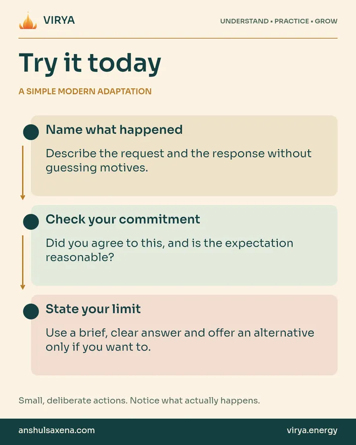 A vertical three-step practice connected by arrows. A simple modern adaptation. Name what happened: Describe the request and the response without guessing motives.