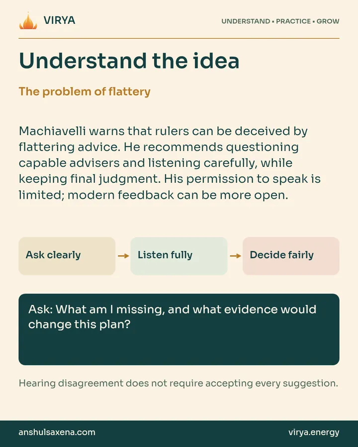 Explanation and three connected boxes: Ask clearly to Listen fully to Decide fairly. The problem of flattery. Machiavelli warns that rulers can be deceived by flattering advice. He recommends questioning capable advisers and listening carefully, while keeping final judgment. His permission to speak is limited; modern feedback can be more open. Ask: What am I missing, and what evidence would change this plan? Hearing disagreement does not require accepting every suggestion.