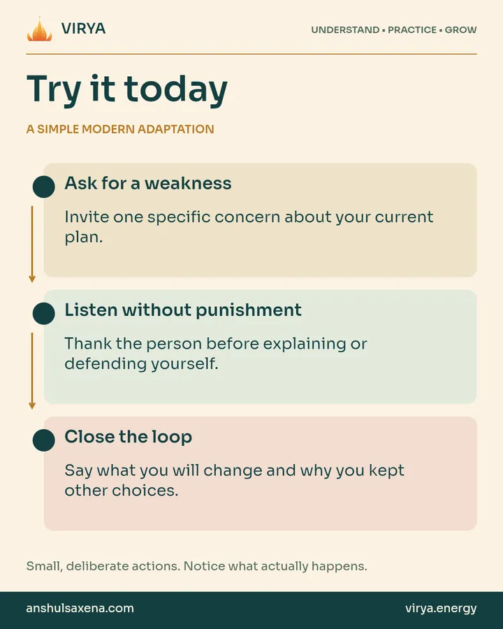 A vertical three-step practice connected by arrows. A simple modern adaptation. Ask for a weakness: Invite one specific concern about your current plan.