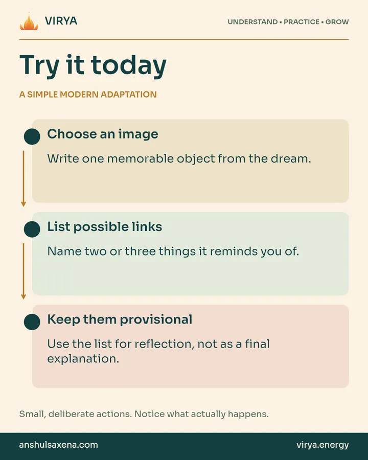 A vertical three-step practice connected by arrows. A simple modern adaptation. Choose an image: Write one memorable object from the dream.