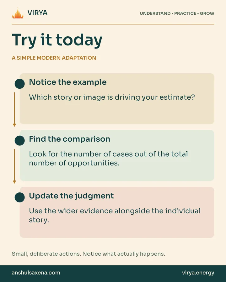 A vertical three-step practice connected by arrows. A simple modern adaptation. Notice the example: Which story or image is driving your estimate?