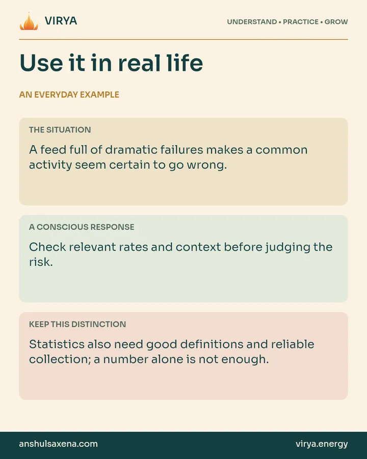 Three panels distinguish an everyday situation, a deliberate response and an important boundary. A feed full of dramatic failures makes a common activity seem certain to go wrong.