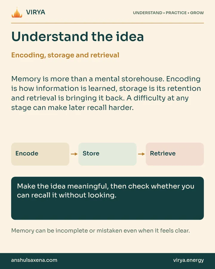 Explanation and three connected boxes: Encode to Store to Retrieve. Encoding, storage and retrieval. Memory is more than a mental storehouse. Encoding is how information is learned, storage is its retention and retrieval is bringing it back. A difficulty at any stage can make later recall harder. Make the idea meaningful, then check whether you can recall it without looking. Memory can be incomplete or mistaken even when it feels clear.