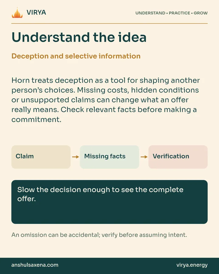 Explanation and three connected boxes: Claim to Missing facts to Verification. Deception and selective information. Horn treats deception as a tool for shaping another person’s choices. Missing costs, hidden conditions or unsupported claims can change what an offer really means. Check relevant facts before making a commitment. Slow the decision enough to see the complete offer. An omission can be accidental; verify before assuming intent.