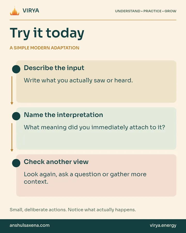 A vertical three-step practice connected by arrows. A simple modern adaptation. Describe the input: Write what you actually saw or heard.