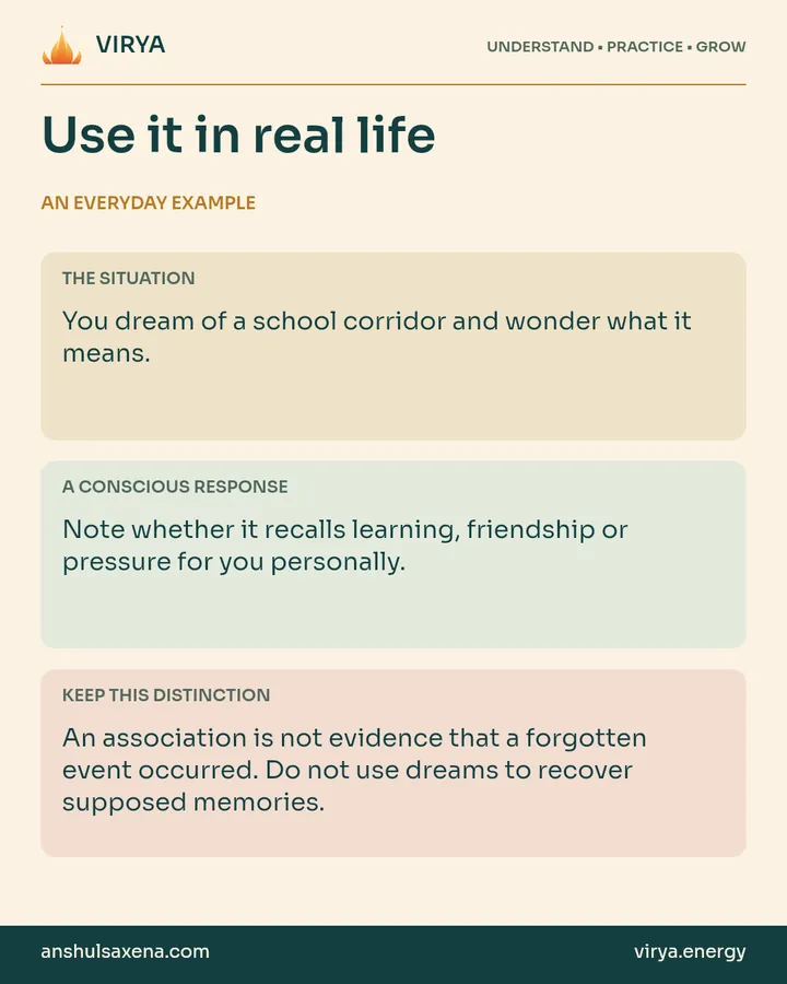 Three panels distinguish an everyday situation, a deliberate response and an important boundary. You dream of a school corridor and wonder what it means.