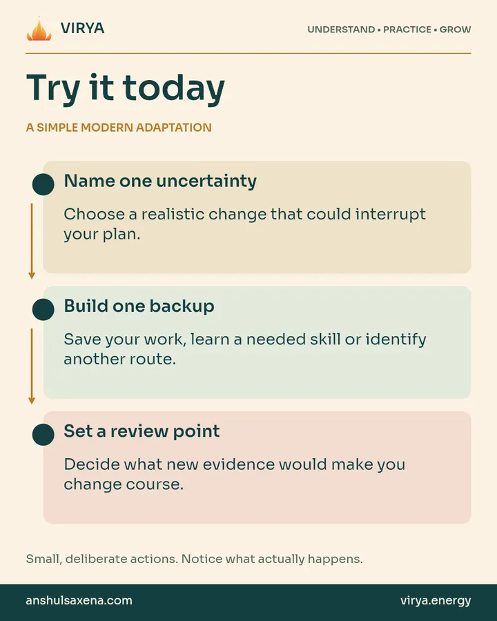 A vertical three-step practice connected by arrows. A simple modern adaptation. Name one uncertainty: Choose a realiztic change that could interrupt your plan.
