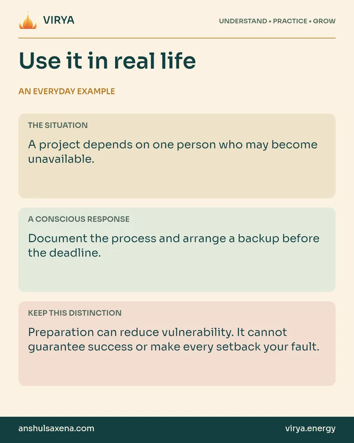 Three panels distinguish an everyday situation, a deliberate response and an important boundary. A project depends on one person who may become unavailable.