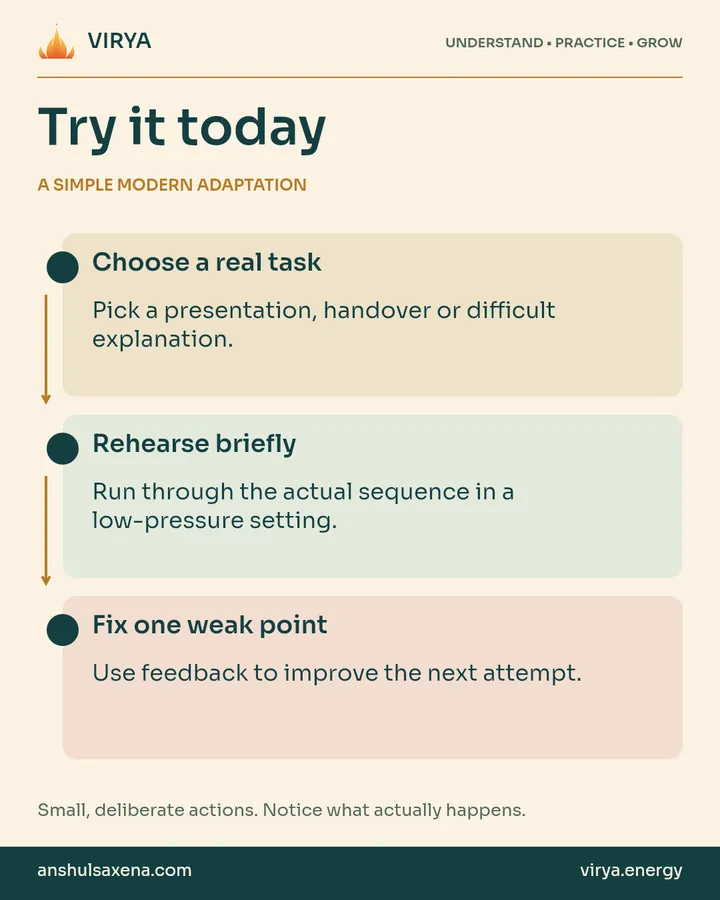 A vertical three-step practice connected by arrows. A simple modern adaptation. Choose a real task: Pick a presentation, handover or difficult explanation.