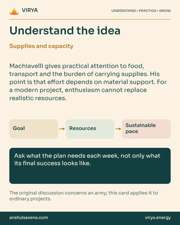 Explanation and three connected boxes: Goal to Resources to Sustainable pace. Supplies and capacity. Machiavelli gives practical attention to food, transport and the burden of carrying supplies. His point is that effort depends on material support. For a modern project, enthusiasm cannot replace realiztic resources. Ask what the plan needs each week, not only what its final success looks like. The original discussion concerns an army; this card applies it to ordinary projects.