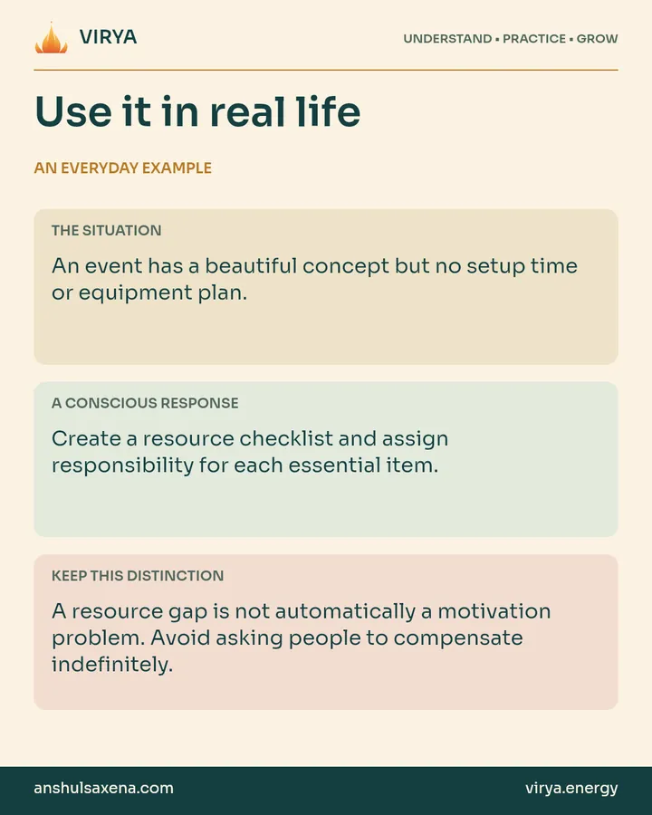 Three panels distinguish an everyday situation, a deliberate response and an important boundary. An event has a beautiful concept but no setup time or equipment plan.