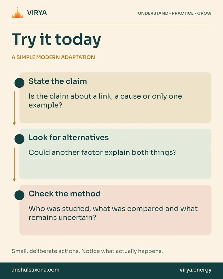 A vertical three-step practice connected by arrows. A simple modern adaptation. State the claim: Is the claim about a link, a cause or only one example?