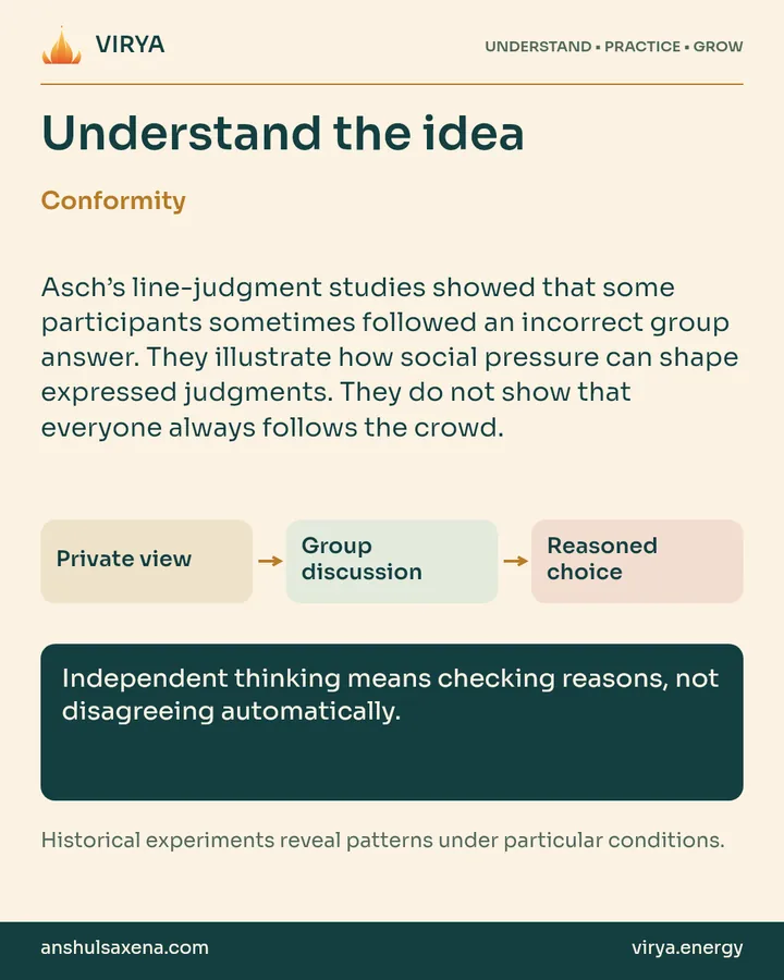 Explanation and three connected boxes: Private view to Group discussion to Reasoned choice. Conformity. Asch’s line-judgment studies showed that some participants sometimes followed an incorrect group answer. They illustrate how social pressure can shape expressed judgments. They do not show that everyone always follows the crowd. Independent thinking means checking reasons, not disagreeing automatically. Historical experiments reveal patterns under particular conditions.
