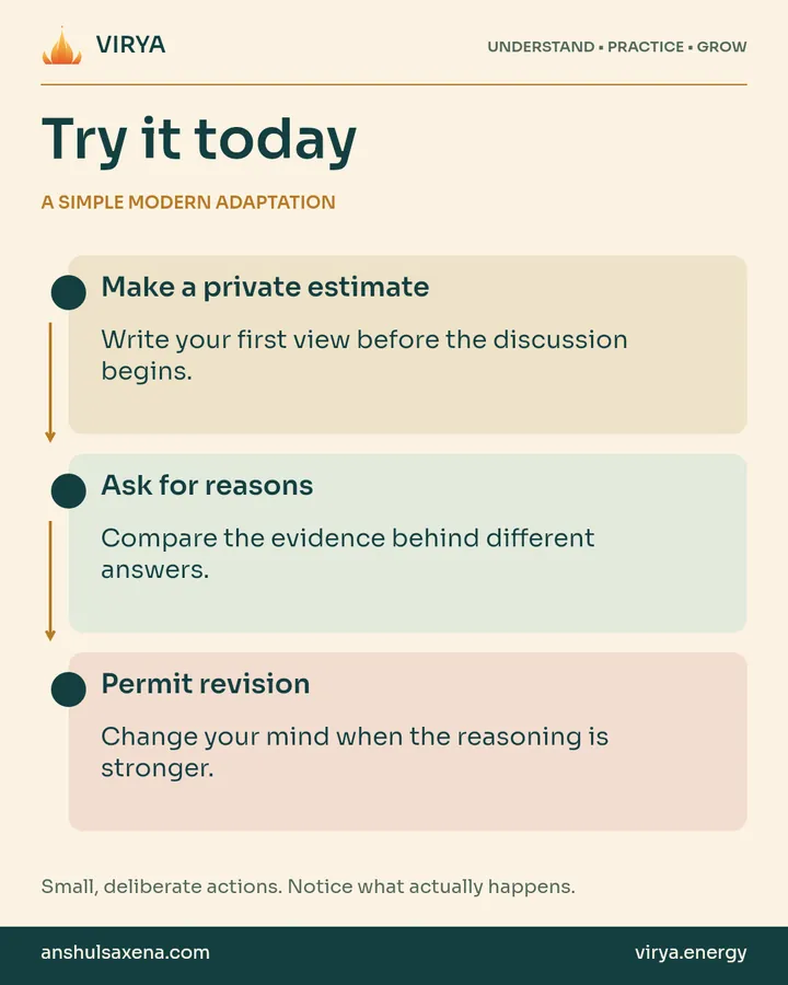 A vertical three-step practice connected by arrows. A simple modern adaptation. Make a private estimate: Write your first view before the discussion begins.