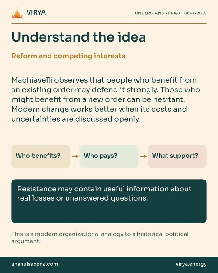 Explanation and three connected boxes: Who benefits? to Who pays? to What support?. Reform and competing interests. Machiavelli observes that people who benefit from an existing order may defend it strongly. Those who might benefit from a new order can be hesitant. Modern change works better when its costs and uncertainties are discussed openly. Resistance may contain useful information about real losses or unanswered questions. This is a modern organizational analogy to a historical political argument.