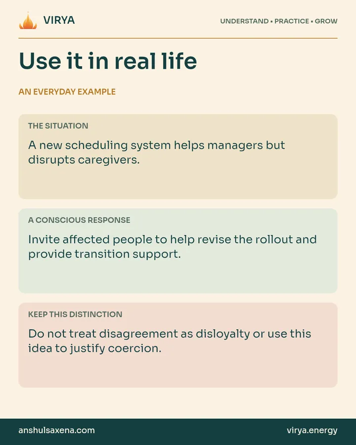 Three panels distinguish an everyday situation, a deliberate response and an important boundary. A new scheduling system helps managers but disrupts caregivers.