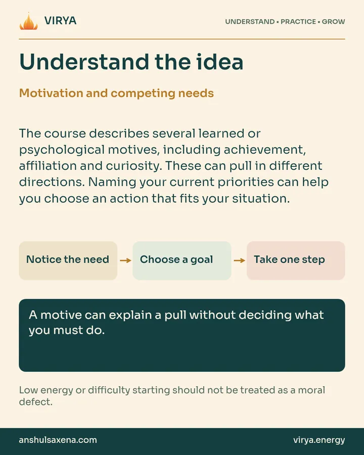 Explanation and three connected boxes: Notice the need to Choose a goal to Take one step. Motivation and competing needs. The course describes several learned or psychological motives, including achievement, affiliation and curiosity. These can pull in different directions. Naming your current priorities can help you choose an action that fits your situation. A motive can explain a pull without deciding what you must do. Low energy or difficulty starting should not be treated as a moral defect.