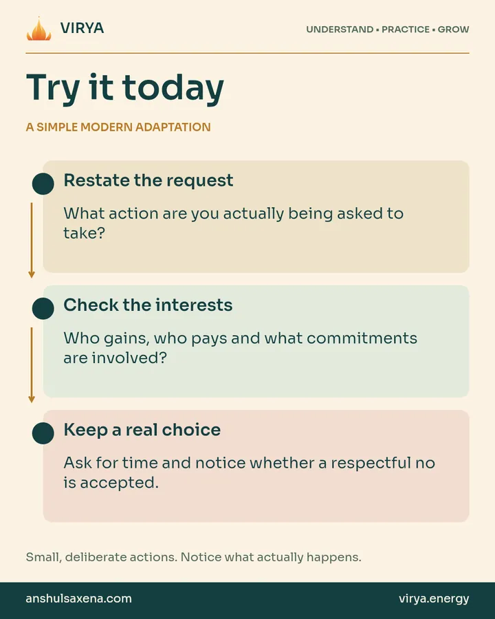A vertical three-step practice connected by arrows. A simple modern adaptation. Restate the request: What action are you actually being asked to take?
