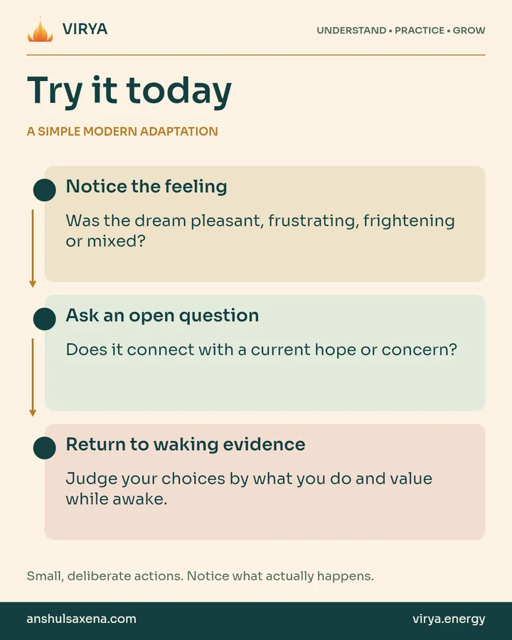 A vertical three-step practice connected by arrows. A simple modern adaptation. Notice the feeling: Was the dream pleasant, frustrating, frightening or mixed?