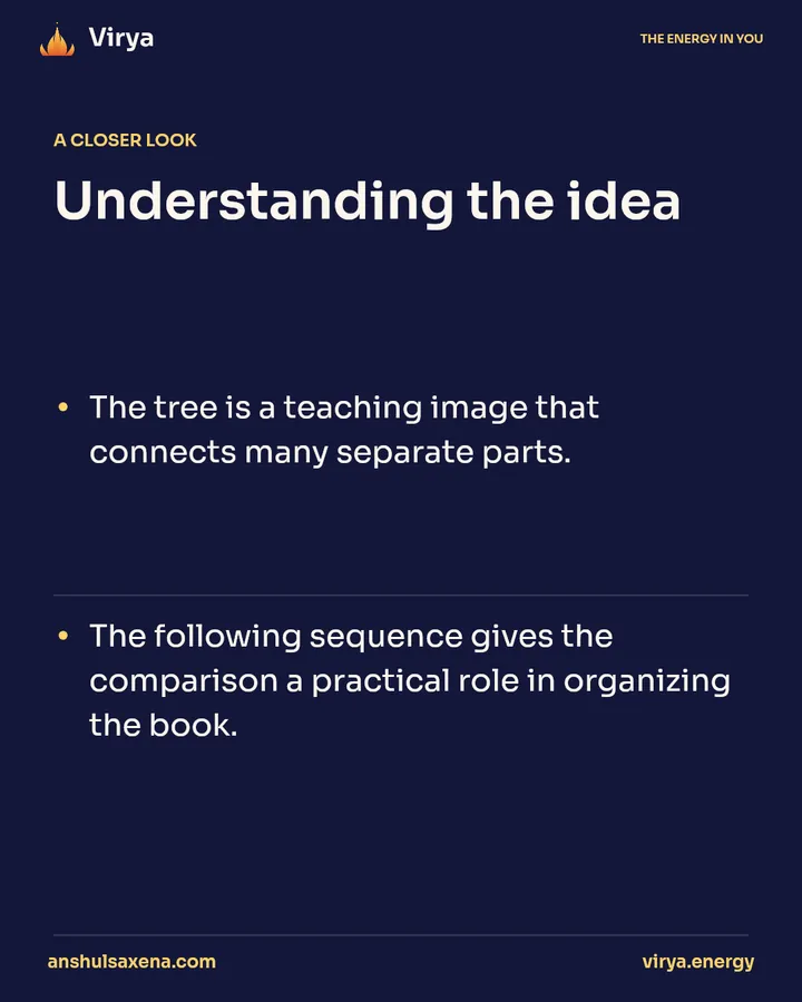 The body as a tree, card 4 of 6
