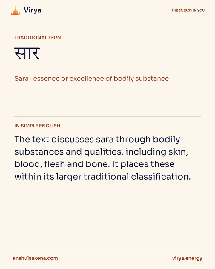 The body as an interconnected whole, card 2 of 5