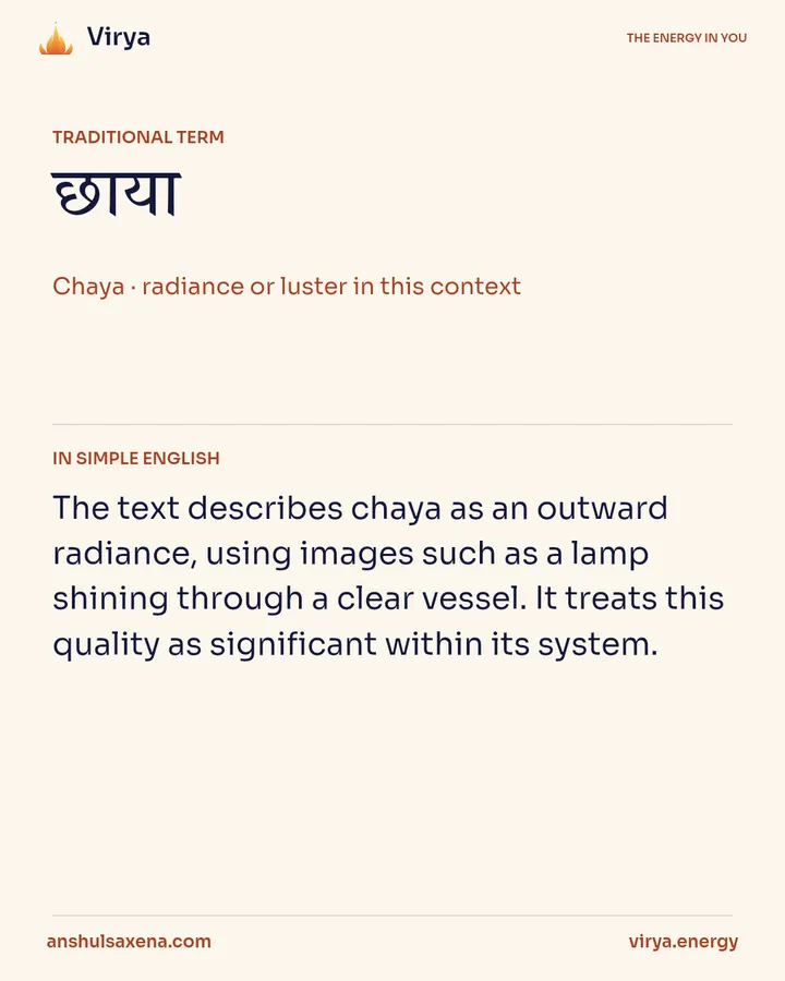 What does radiance mean here?, card 2 of 5