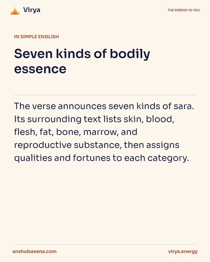 Seven kinds of bodily essence, card 3 of 6